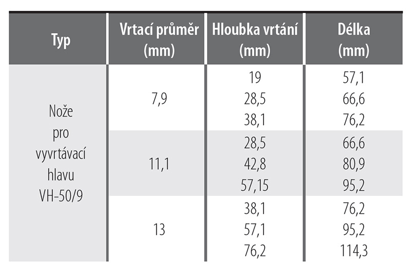 Nože pro vyvrtávací hlavu (sada 9 ks)