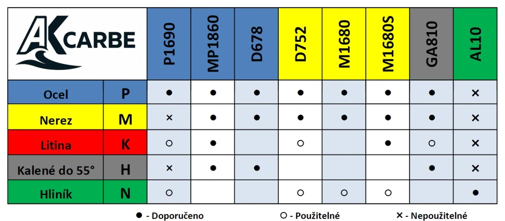 MRMN200-M D752